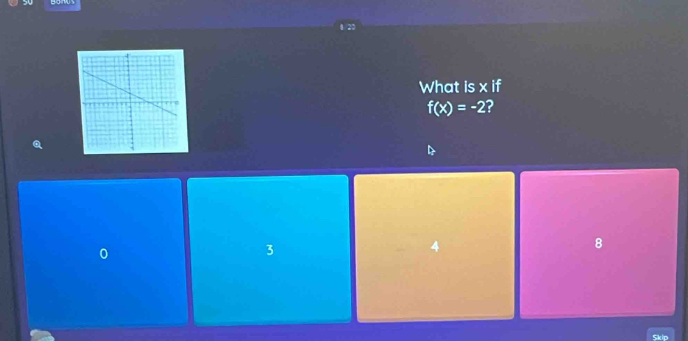What is x if
f(x)=-2
8
0
3
4
Skip