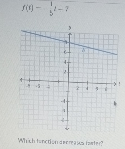 f(t)=- 1/5 t+7
t
Which function decreases faster?