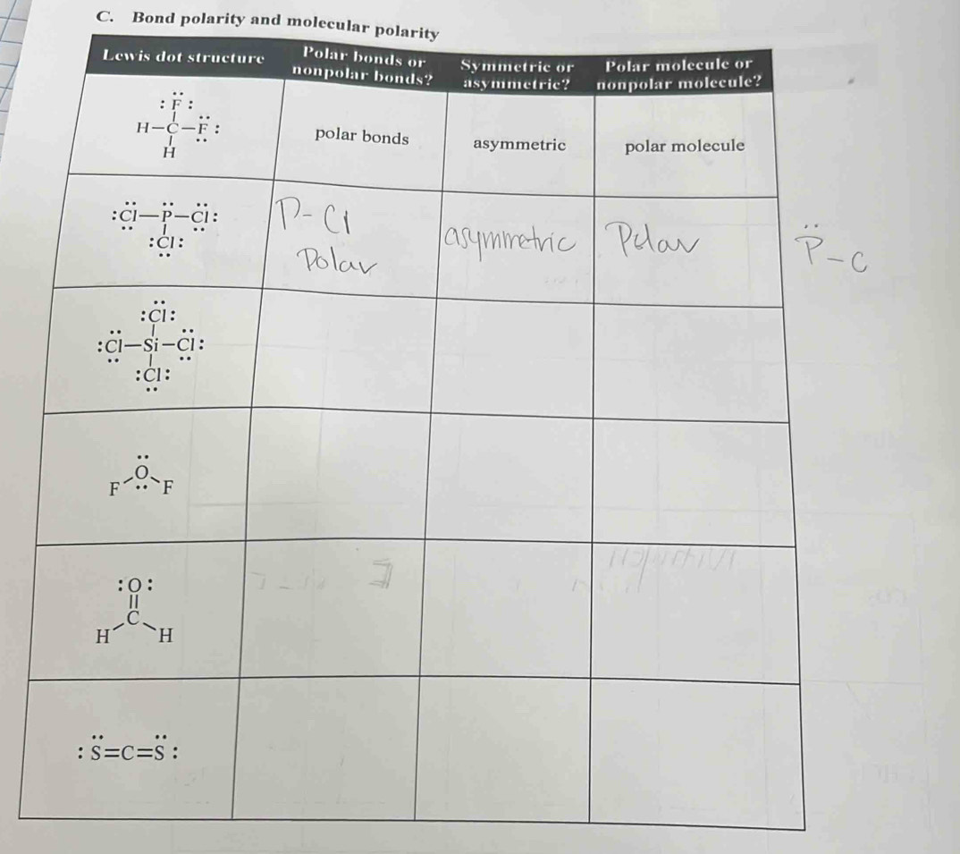 Bond polarity and molecular polarity