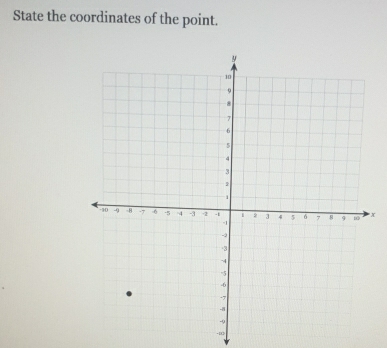 State the coordinates of the point.
x
-∞