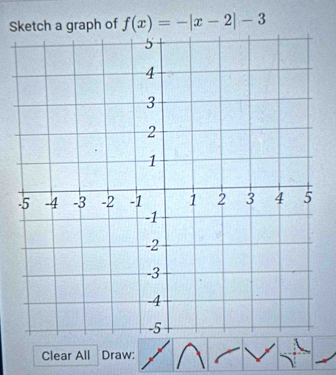 Sketch a graph of f(x)=-|x-2|-3
Clear All Draw: