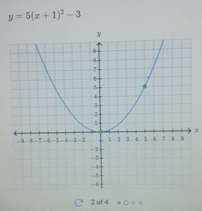 y=5(x+1)^2-3
x
2 of 4