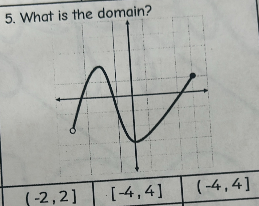 Whathe domain?
(-2,2]
[-4,4]
(-4,4]