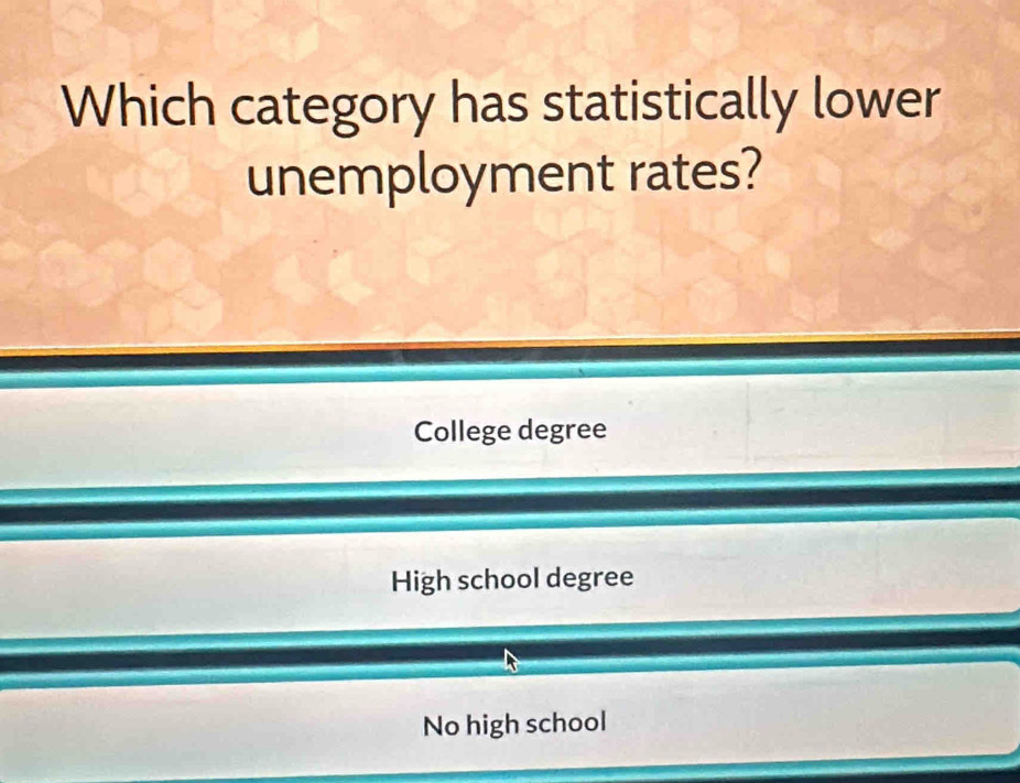 Which category has statistically lower
unemployment rates?
College degree
High school degree
No high school