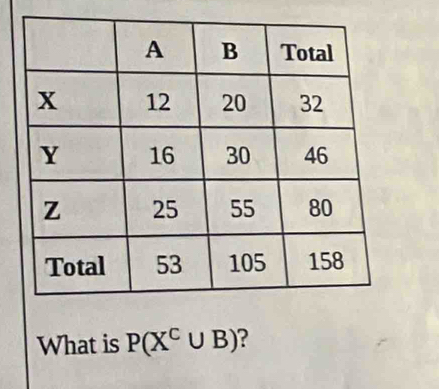 What is P(X^C∪ B) ?