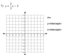 y= 2/3 x-3
ntercept=
ntercept=