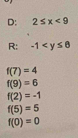 D: 2≤ x<9</tex> 
R: -1
f(7)=4
f(9)=6
f(2)=-1
f(5)=5
f(0)=0