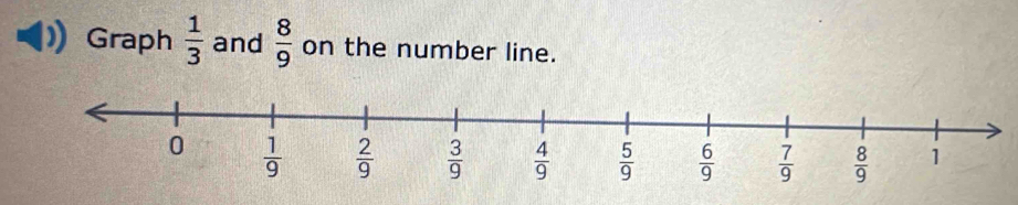 Graph  1/3  and  8/9  on the number line.