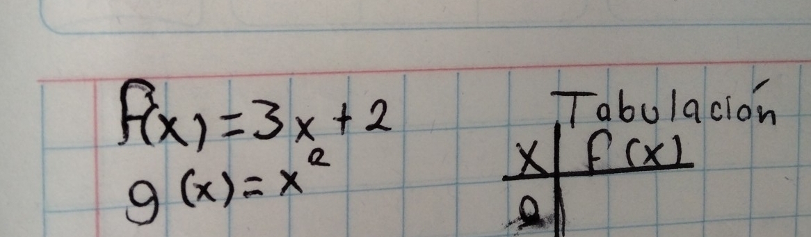 f(x)=3x+2
Tabulacion
g(x)=x^2
X f(x)
e