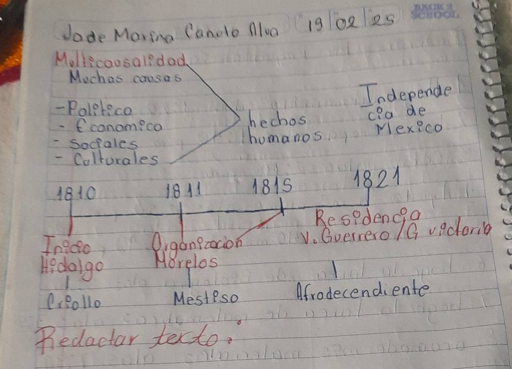 dode Maring Canolo Alva 19 02 25
Molficoosals dad. 
Much as causas 
Independe 
- Poletico 
- fcanom?ca 
hechos 
c?a de 
- Sociales homanos Mexico 
- Colturales 
1810 1811 1815 1821 
Respdenci a 
In/do 
OrgonBzocion V. Gverrero/G vedori 
Hedolgo Herelos 
1 
eRollo Mesteso Afrodecendiente 
Pedactar texto.