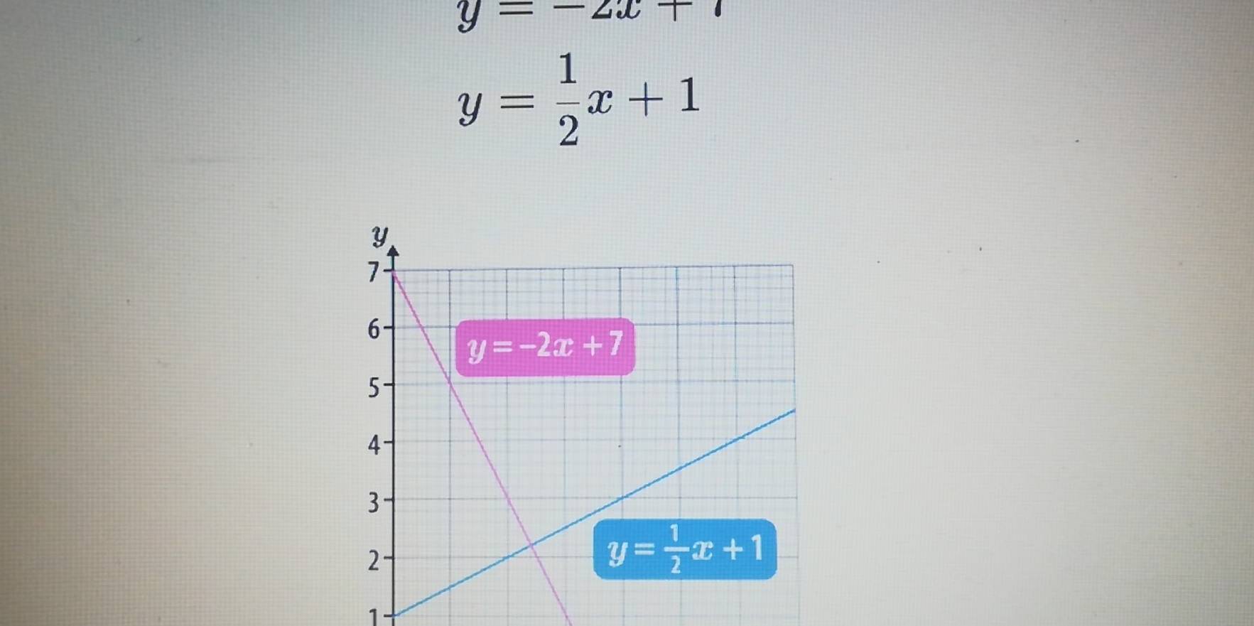 y=-2x+1
y= 1/2 x+1
1