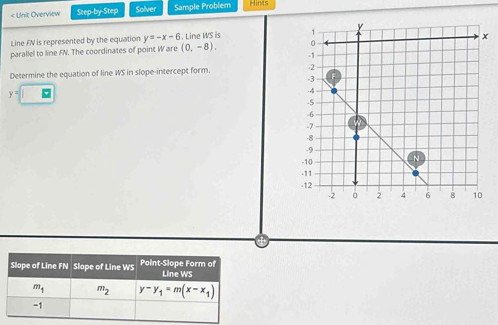 < Unit Overview Step-by-Step Solver Sample Problem Hints
Line FN is represented by the equation  y=-x-6. Line WS is
parallel to line FN. The coordinates of point W are (0,-8).
Determine the equation of line WS in slope-intercept form.
y=□
a