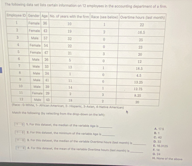 The following data set lists certain information on 12 employees in the accounting department of a firm.
Match the following (by selecting from the drop-down on the left):
? : 1. For this dataset, the median of the variable Age is_
A. 17.5
B. 1
? $ 2. For this dataset, the minimum of the variable Age is_ C. 40
D. 32
? $ 3. For this dataset, the median of the variable Overtime hours (last month) is _E. 16.3125
? 4 4. For this dataset, the mean of the variable Overtime hours (last month) is_ G. 24 F. 14
H. None of the above