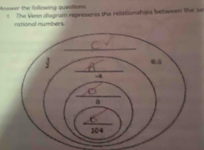 Answer the following questions:
1. The Venn diagram represents the relationships between the se
rational numbers.