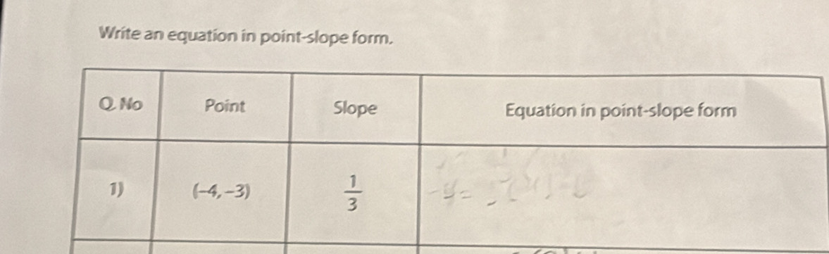 Write an equation in point-slope form.