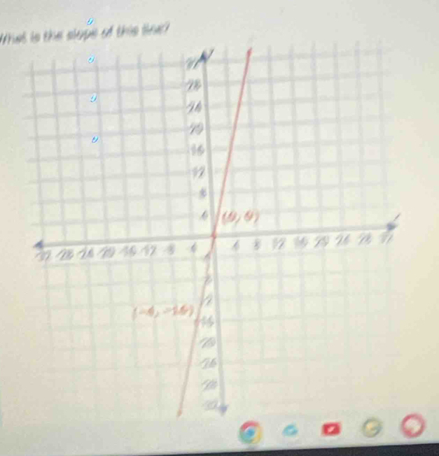 What is the slope of this sne?