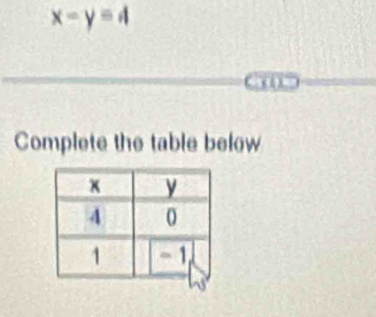 x-y=4
Complete the table below