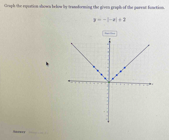 Graph the equation shown below by transforming the given graph of the parent function.
y=-|-x|+2
Start Over 
Answer AlboagointiF2