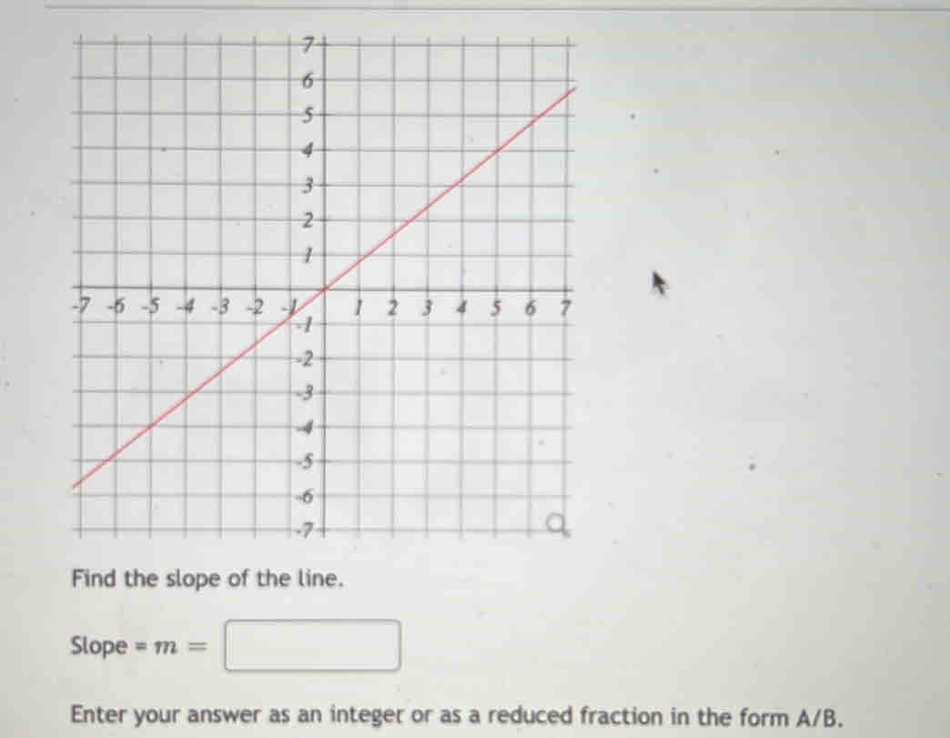 Slope =m=□
Enter your answer as an integer or as a reduced fraction in the form A/B.