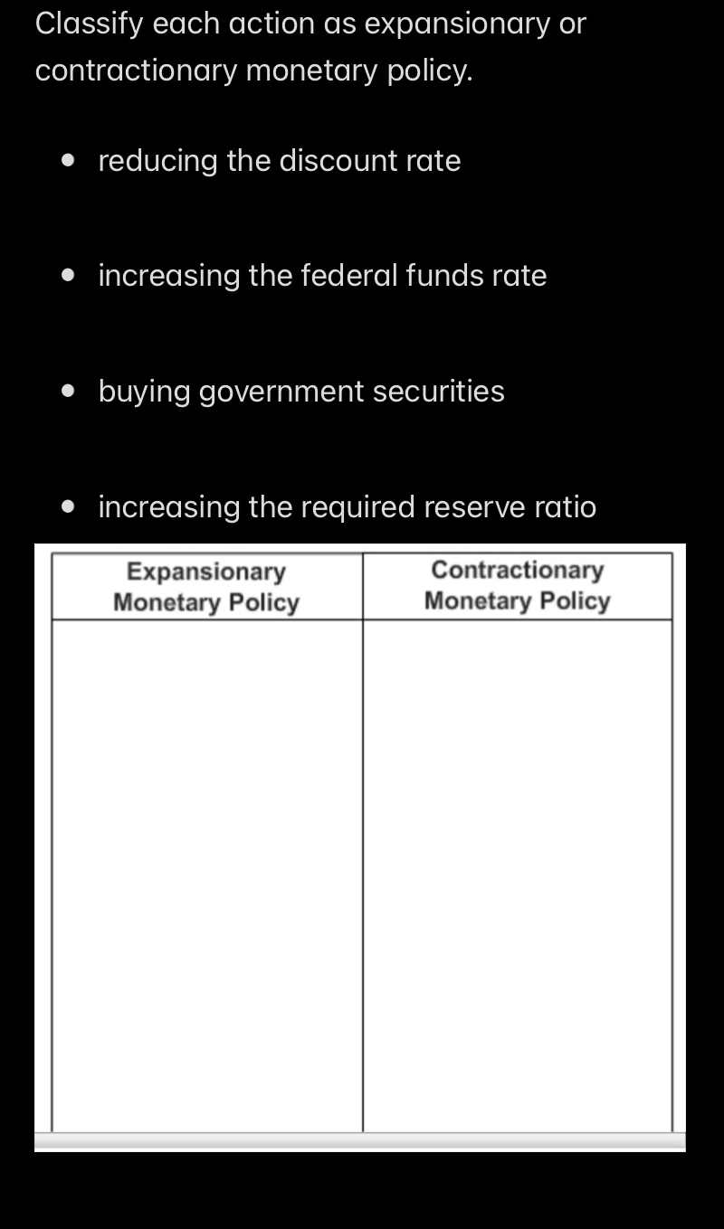 Classify each action as expansionary or
contractionary monetary policy.
reducing the discount rate
increasing the federal funds rate
buying government securities
increasing the required reserve ratio