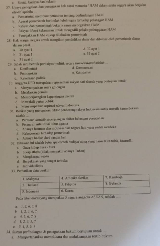 e. Sosial, budaya dan hukum
27. Upaya penegakan dan penegakan hak asasi manusia / HAM dalam suatu negara akan berjalan
efektif apabila
a. Pemerintah membuat peraturan tentang perlindungan HAM
b. Aparat pemerintah bertindak lebih tegas terhadap pelanggar HAM
c. Rakyat dan pemerintah bekerja sama menegakkan HAM
d. Rakyat diberi kekuasaan untuk mengadili pelaku pelanggaran HAM
e. Penegakkan HAM cukup dilakukan pemerintah
28. Hak warga negara untuk mengikuti pendidikan dasar dan dibiayai oleh pemerintah diatur
dalam pasal
a. 30 ayat 1 d. 32 ayat I
b. 31 ayat 1 c. 32 ayat 2
c. 31 ayat 2
29. Salah satu bentuk partisipasi nolitik secara konvensional adalah
a. Konfrontasi d. Demonstrasi
b. Pemogokan e. Kampanye
c. Kekerasan politik
30. Anggota DPD merupakan representasi rakyat dari daerah yang bertujuan untuk
a. Menyampaikan suara golongan
b. Melakukan pemilu
c. Memperjuangkan kepentingan daerah
d. Mewakili partai politik
e. Menyampaikan aspirasi rakyat Indonesia
31. Berikut yang merupakan faktor pendorong rakyat Indonesia untuk meraih kemerdekaan
adalah ...
a. Perasaan senasib seperjuangan akibat belenggu penjajahan
b. Pengaruh nilai-nilai luhur agama
c. Adanya bantuan dan motivasi dari negara lain yang sudah merdeka
d. Kekecewaan terhadap pemerintah
e. Adanya hadiah dari bangsa lain
32 Dibawah ini adalah beberapa contoh budaya asing yang harus Kita tolak, kecuali..
a. Gaya hidup hura - hura
b. Sikap atheis (tidak mengakui adanya Tuhan)
c. Menghargai waktu
d. Berpakaian yang sangat terbuka
e. Individualistis
33. Perhatikan data berikut !
Pada tabel diatas yang merupakan 5 negara anggota ASEAN, a
a. 1, 2, 6, 7, 8
b. 1, 2, 3, 6, 7
c 4, 5, 6, 7, 8
d. 1, 2, 3, 5, 7
e 3, 4, 5, 6, 7
34. Sistem perlindungan & penegakkan hukum bertujuan untuk ...
a. Mempertahankan memelihara dan melaksanakan tertib hukum