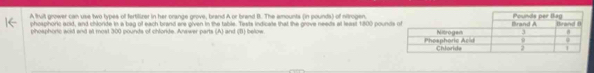A trvit grower can use two types of fertilizer in her orange grove, brand A or brand B. The amounts (in pounds) of nitrogen. 
phosphoric acid, and chloride in a bag of each brand are given in the table. Tests indicate that the grove needs at least 1800 pounds of 
phosphortc ackd and at most 300 pounds of chlorde. Answer parts (A) and (B) below