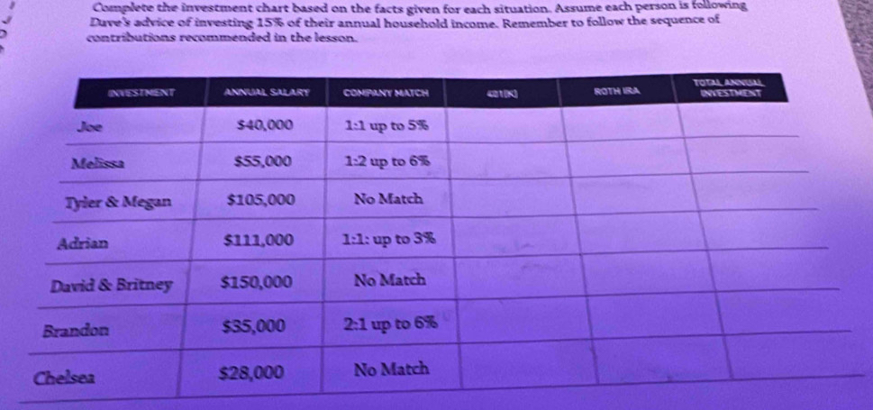 Complete the investment chart based on the facts given for each situation. Assume each person is following
Duve's advice of investing 15% of their annual household income. Remember to follow the sequence of
contributions recommended in the lesson.