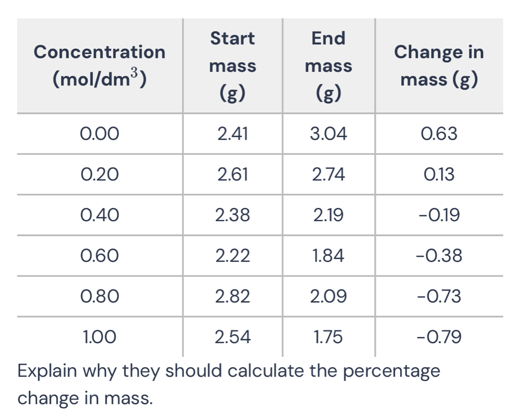 change in mass.