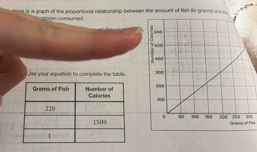 Here is a graph of the proportional relationship between the amount of fish (in grams) 
calories consumed. 
○, 
Use your equation to complete the table. 
0
Grams of Fish