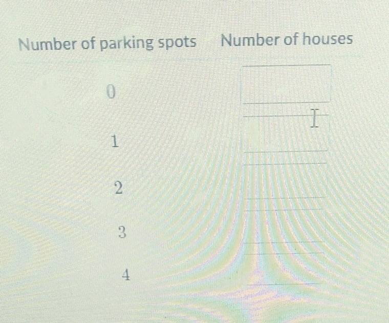 Number of parking spots Number of houses 
_ 
1 
_ 
2 
_ 
_ 
3 
_ 
_ 
4 
_