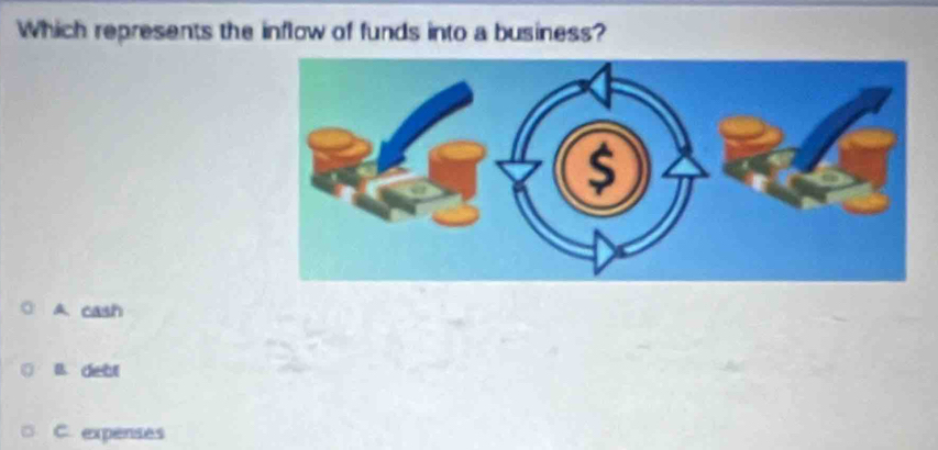 Which represents the inflow of funds into a business?
A. cash
B. debt
C. expenses