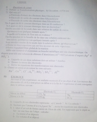 CHIMIF
1) Ouestions de cours
1) Définir: a) Transformation physique ; b) Un cation ; c) Un son
2) Qui suis-je? a-Electrode d'entrée des électrons dans l'électrolyseur
b-Electrode de sortie du courant dans l'électrolyseur
c-Electrode de sortie des électrons dans l'électrolyseur
3)a-A quoi est dû le courant électrique dans un fil conducteur ?
b-A quoi est dû le courant électrique dans un électrolyte?
4)a-On introduit de la soude dans une solution de sulfate de cuivre.
Qu'observe-t-on quelques instants après ?
b-quelle est la nature de l'ion mis en évidence ?
5)a-On introduit de la limaille de fer dans une solution contenant des
ions cuivre, qu'observe-t-on quelques instants après ?
b-on introduit ensuite de la soude dans la solution obtenu, qu'observe-t-on ?
e-Écrire les demi-equations qui ont lieu au cours de cette expérience
d-Ecrire l'équation bilan global de la réaction
0)On veut recouvrir d'aluminium un braceles métallique par voie électrochimique. On
dispose pour celz une solution de chlorure d'aluminium (Al^(3+)+3Cl) et nitrate d'argent Ag^++
NO(_3)^-)
a- Laquelle de ves deux solutions doit-on utiliser ? Justifier.
b- Donner la nature des électrodes.
c- Ecrire les équations des transformations aux électrodes.
3) Classer en anion et en cation les ions suivants :
Na^+;Cu^(2+);Cl^-;Au^(3+);NO_3^(-;SO_4^(2-);Al^3+)
H EXERCICE
Au cours d'une expérience, on souhaite recouvrir d'or un objet d'art. Les masses des
dans le tableau suivant : électrodes (F_1 c E_2) sont prises au début et à la fin de l'expérience et sont consignées
1) Laquelle de ces électrodes représente : a) L'anode ? b) La cathode ?
2) Sachant que l'atome d’or (A_11) perd 3e^- : écrire les équations aux électrodes.
3) L'objet d'art est de forme carrée de 10cm de côté. En supposant que le dépôt se
fait sur une face de l'objet ; calculer :
a-  La masse d'or déposée
b- Le volume d'or déposé