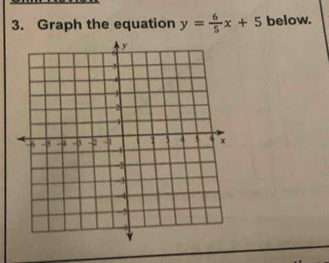 Graph the equation y= 6/5 x+5 below.