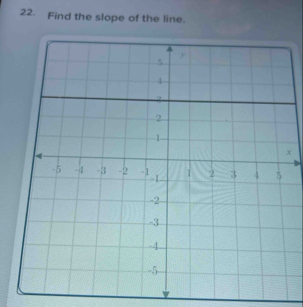 Find the slope of the line.
x