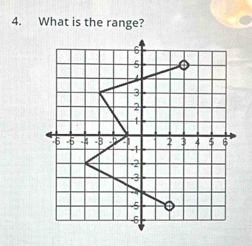 What is the range?