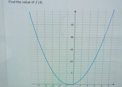 Find the value of f(4). 
5 4 x ,