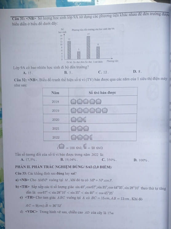 Số lượng học sinh lớp 9A sử dụng các phương tiện khác nhau đề đến trường được
biểu diễn ở biểu đồ dưới đây:
Lớp 9A có bao nhiêu học sinh đi bộ đến trường?
A. 15. B. 5. C. 12. D. 8.
Câu 32:. Biểu đồ tranh thể hiện số tỉ vi (TV) bán được qua các năm của 1 siêu thị điện máy
như sau:
=100tivi; =50 tivi)
Tần số tương đối của số tí vi bán được trong năm 2022 là:
A. 17,5%. B. 19,04%. C. 350%. D. 100%.
phàN II. phản trác nghiỆM đúnG/ SAI (2,0 điêm)
Câu 33: Các khẳng định sau đúng hay sai?
a) ∠ NB> Cho △ MNP vuông tại M, khi đó ta có MP=NP.cos P. 
b) Sắp xếp các tỉ số lượng giác sin 40°, cos 67°, sin 35°, ,cos 44°35', sin 28°10' theo thứ tự tăng
dần là: cos 67°
c) Cho tam giác ABC vuông tại A có BC=15cm, AB=12cm. Khi đó
AC=9(cm); widehat Bapprox 36°52'
d) ∠ VDC> Trong hình vẽ sau, chiều cao AD của cây là 17m