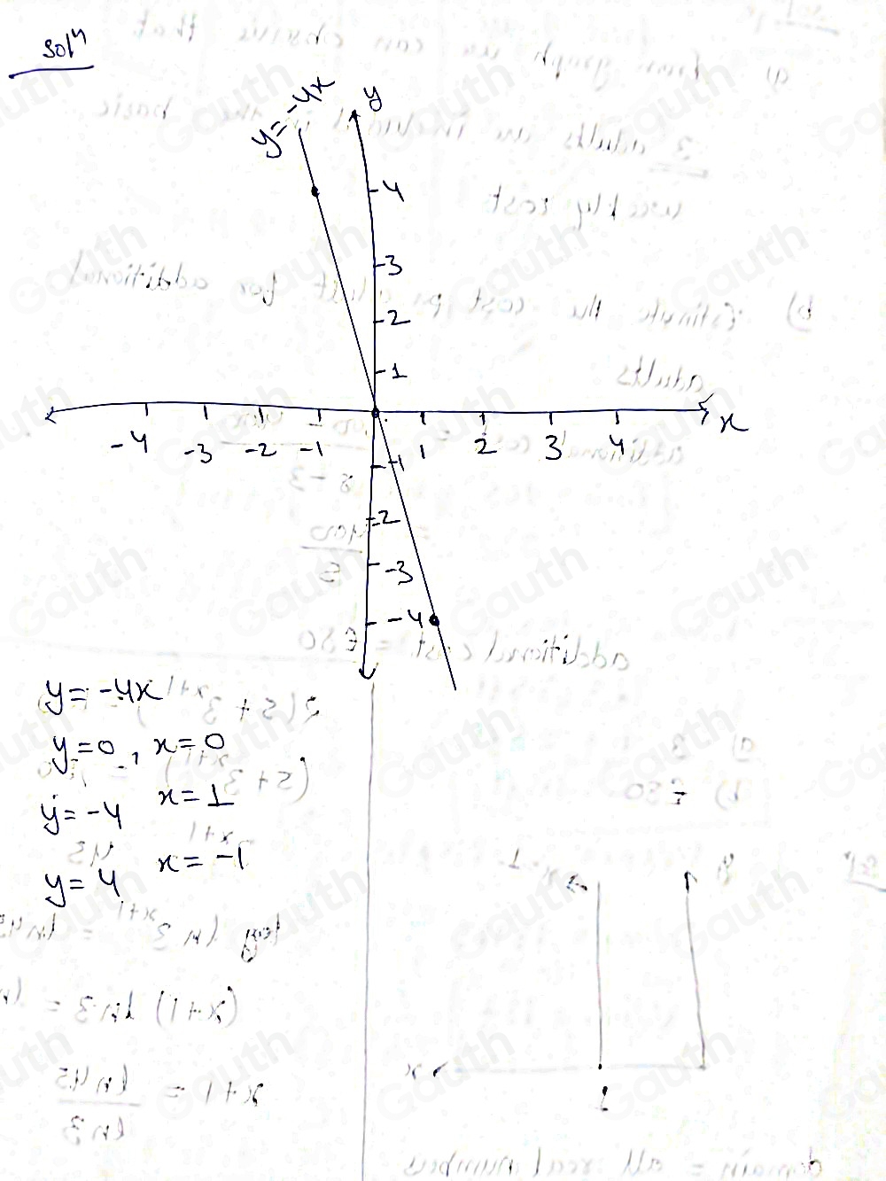 _ sol^n
y=0,x=0
dot y=-4 x=1 +2)
x=-1
y=4
 14 limlimits _(t=1)^(14.3t)
( ) =frac i(1· (1+x)
frac 5i=1)^3/5
1008:110=1110mm