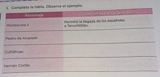 abla. Observa el ejemplo.