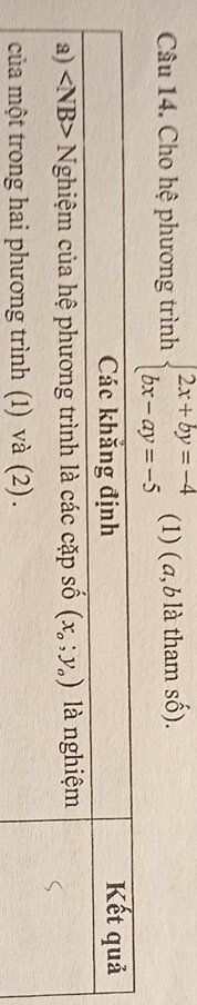 Cho hệ phương trình beginarrayl 2x+by=-4 bx-ay=-5endarray. (1) ( a, b là tham số).