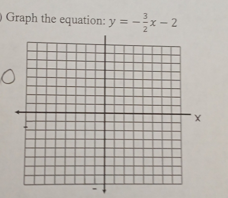 Graph the equation: y=- 3/2 x-2
-