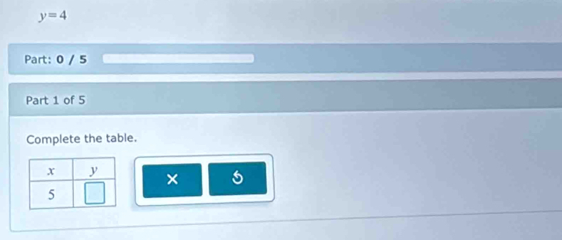 y=4
Part: 0 / 5 
Part 1 of 5 
Complete the table. 
×