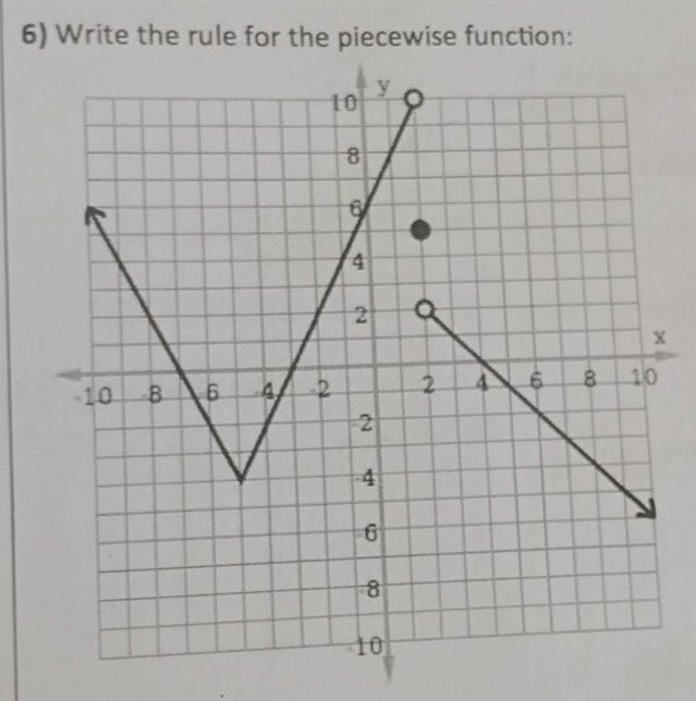 Write the rule for the piecewise function: