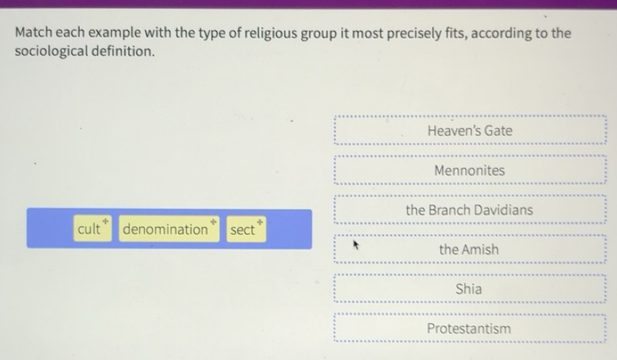 Solved: Match each example with the type of religious group it most ...