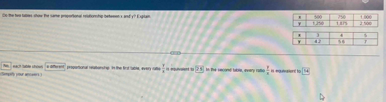 Do the two tables show the same proportional relation ship between x and y? Explain. 
No, each table shows a different propotional relationship. In the first table, every ratio  y/x  is equivalent to 25 In the second table, every ratio  y/x 
(Simplify your answers ) is equivalent to [ 14