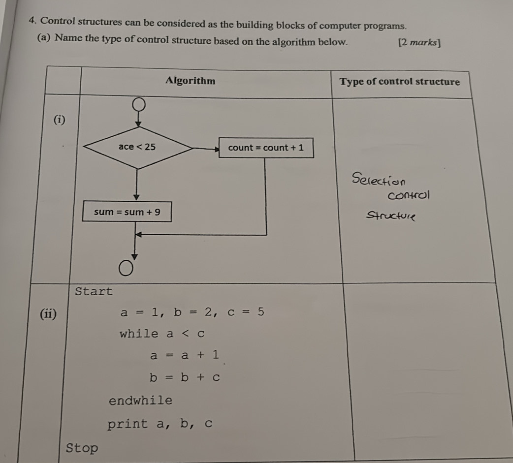 Control structures can be considered as the building blocks of computer programs.
(a) Name the type of control structure based on the algorithm below. [2 marks]
Stop