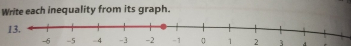 Write each inequality from its graph.
0 1 2 3 A