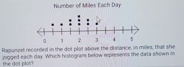 Number of Miles Each Day
5 
Rapunzel recorded in the dot plot above the distance, in miles, that she 
jogged each day. Which histogram below represents the data shown in 
the dot plot?