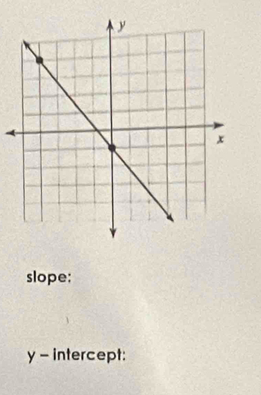 slope;
y - intercept: