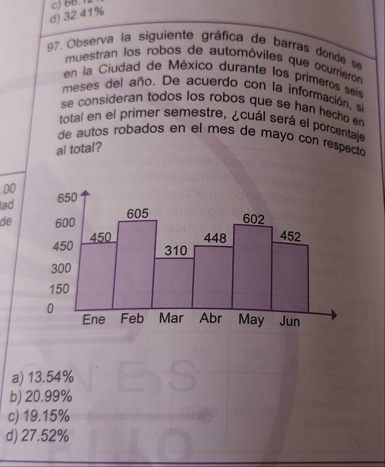 c) 66.12
d) 32.41%
97. Observa la siguiente gráfica de barras donde se
muestran los robos de automóviles que ocurrieron
en la Ciudad de México durante los primeros seis
meses del año. De acuerdo con la información, sí
se consideran todos los robos que se han hecho en 
total en el primer semestre, ¿cuál será el porcentaje
de autos robados en el mes de mayo con respecto 
al total?
.00
lad
de
a) 13.54%
b) 20.99%
c) 19.15%
d) 27.52%